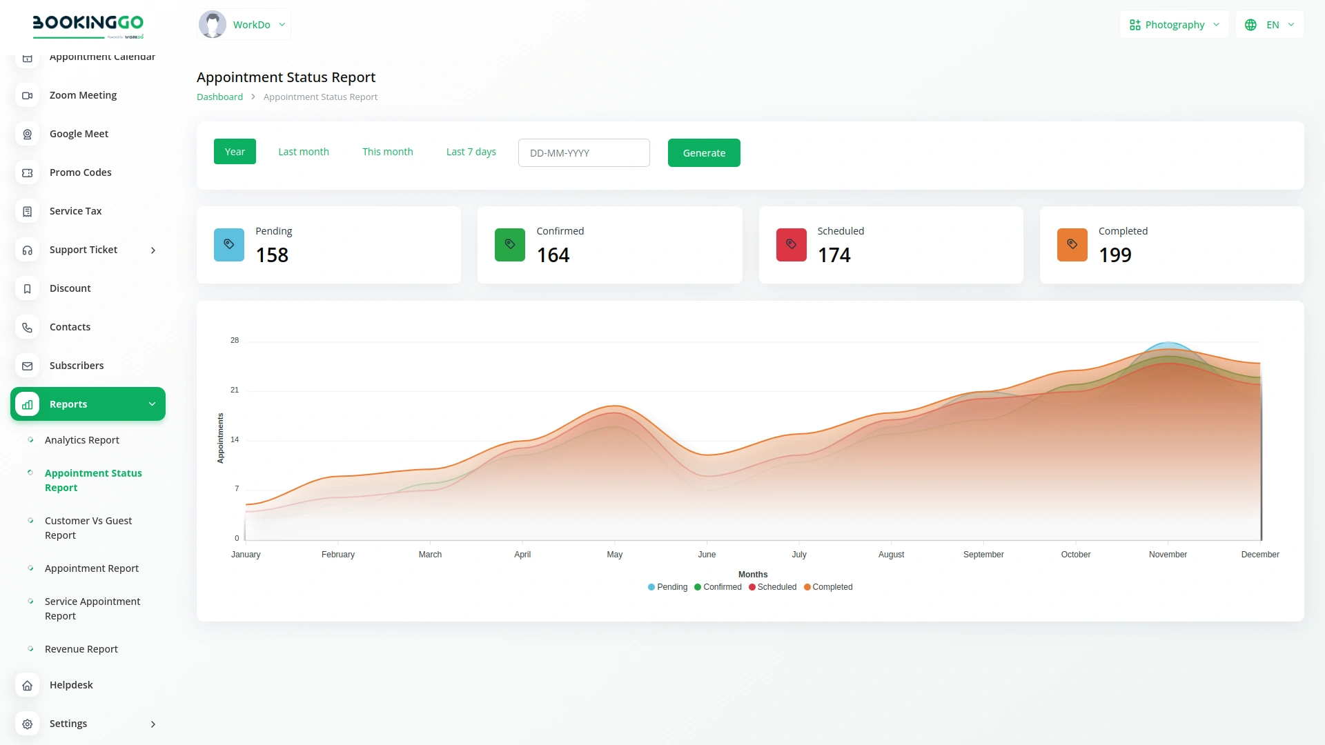 Reports – BookingGo SaaS Add-On