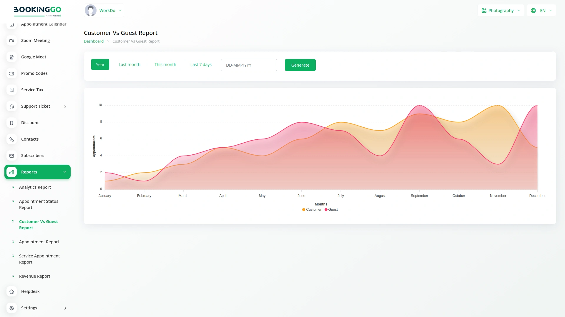 Reports – BookingGo SaaS Add-On