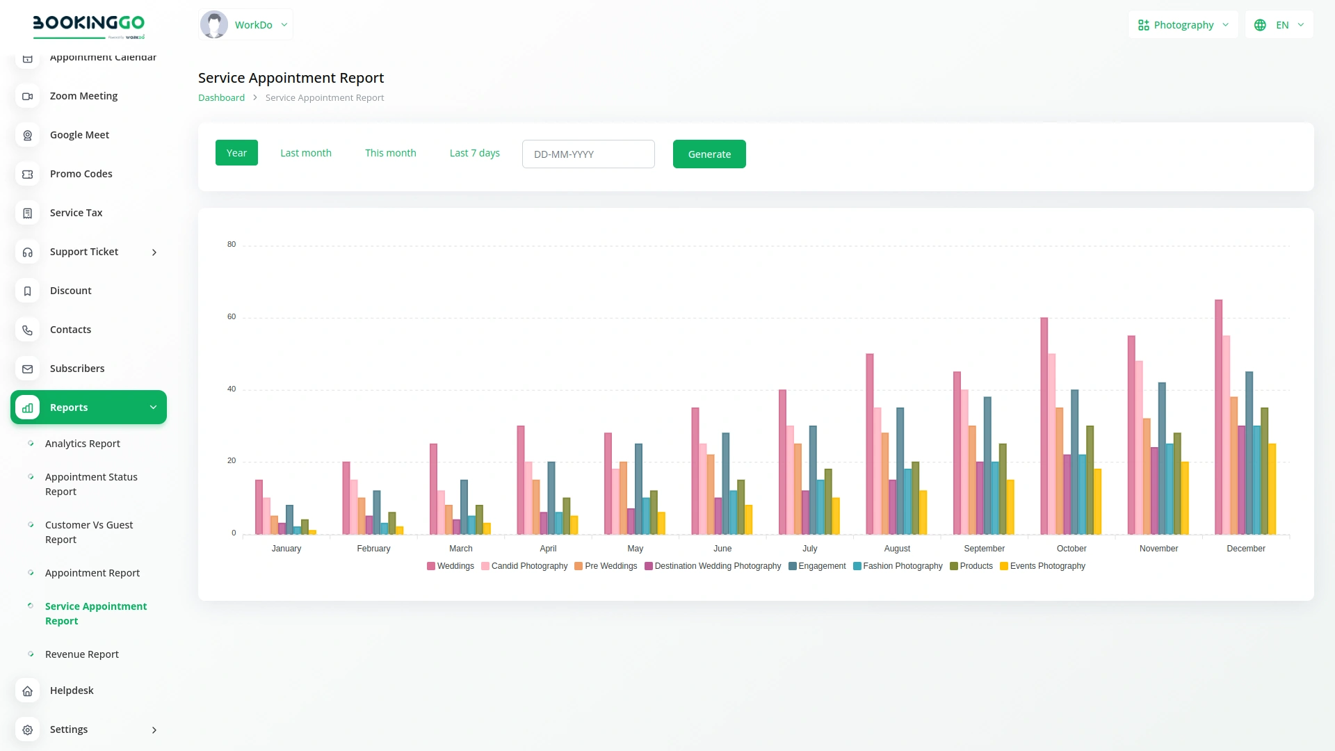 Reports – BookingGo SaaS Add-On