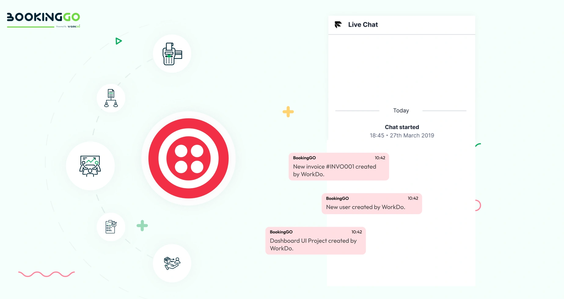 Twilio – BookingGo SaaS Add-On