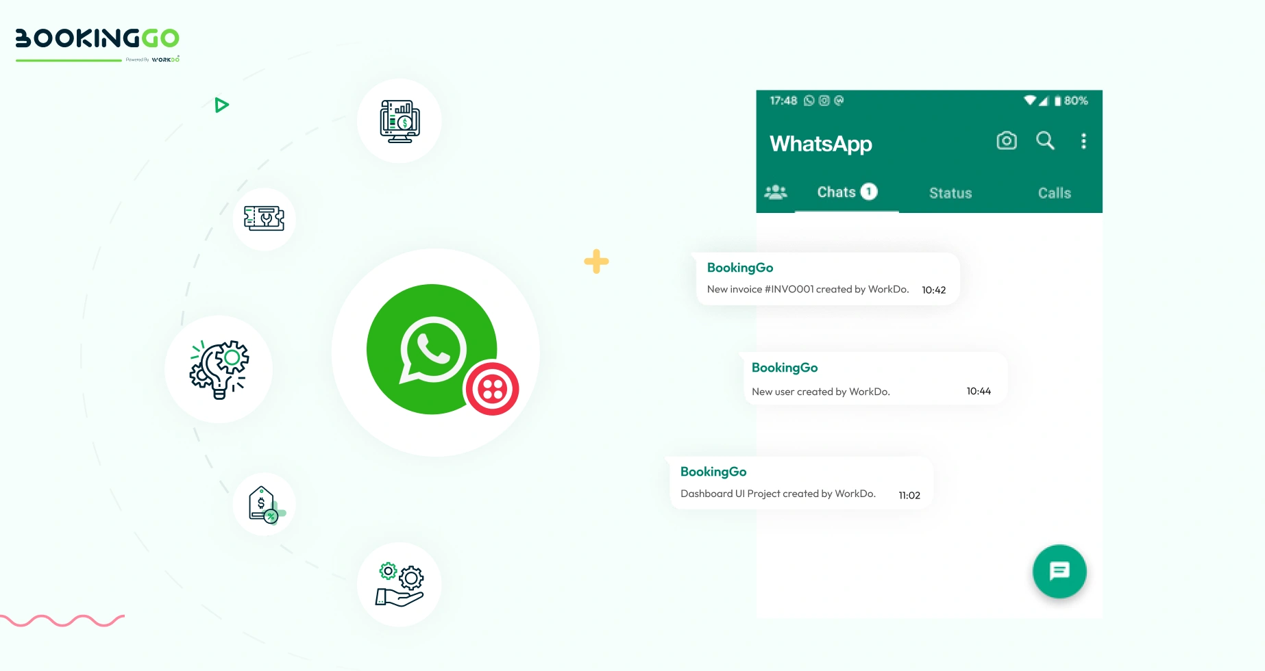 Whatsapp (Twilio) – BookingGo SaaS Add-On