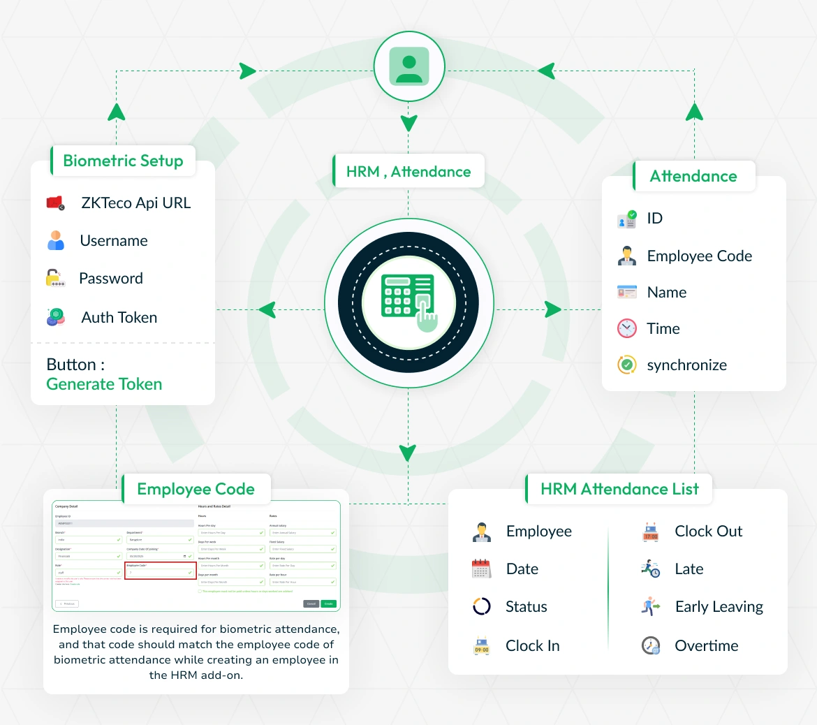 Biometric Attendance