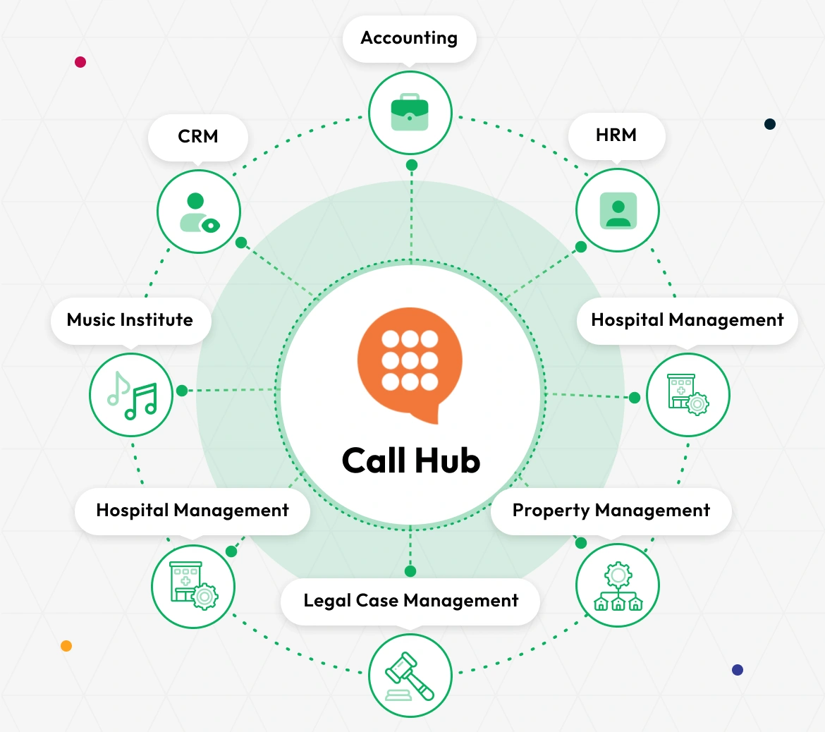 Call Hub