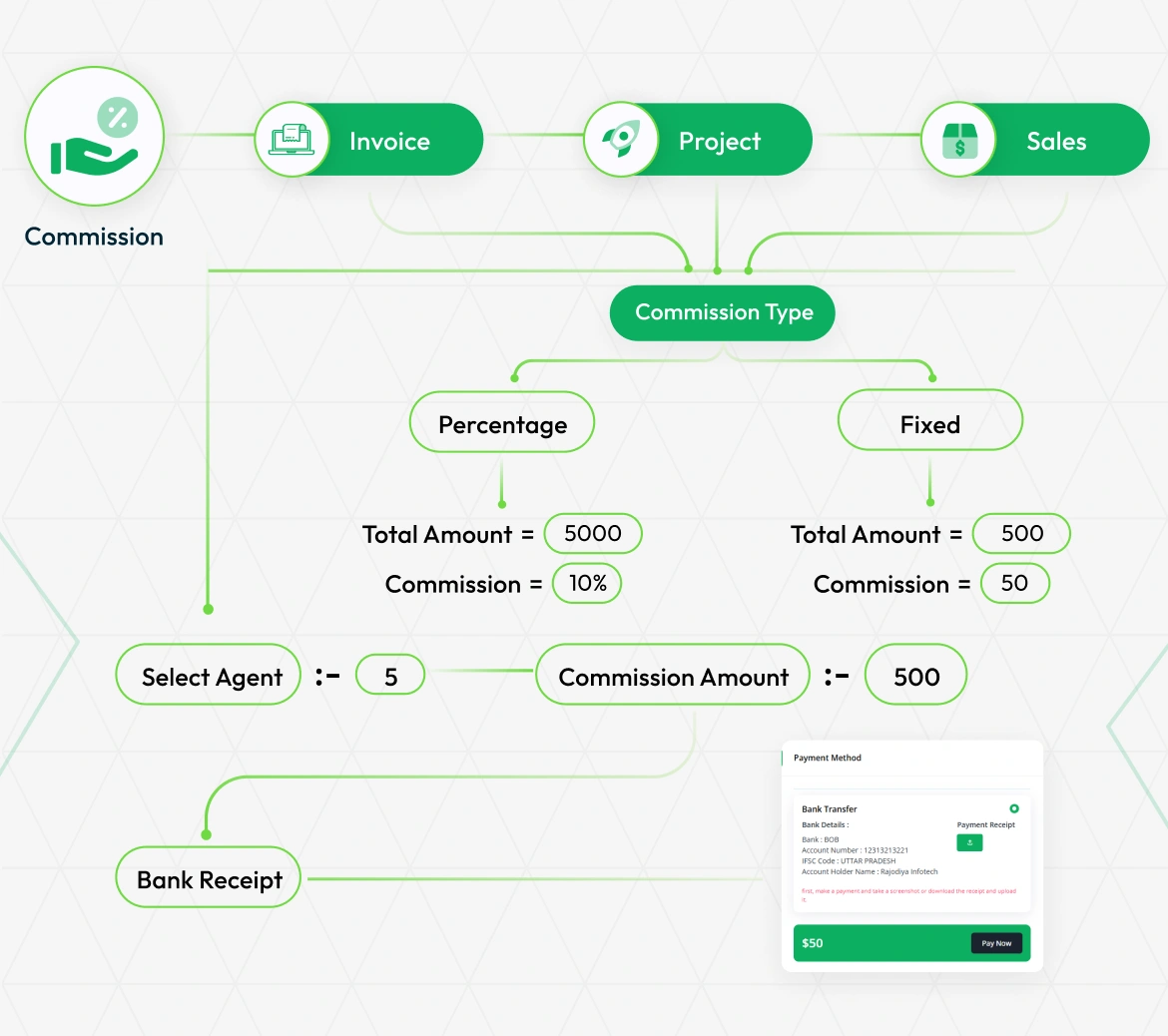 Open-source ERP addon for Commission
