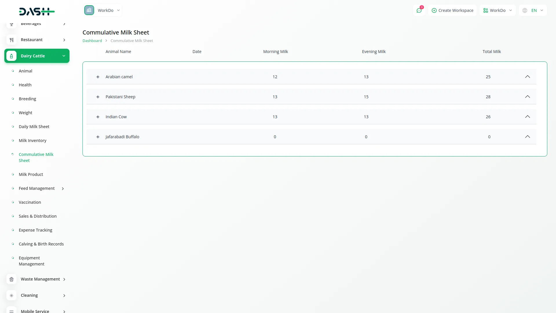 Dairy And Cattle Management