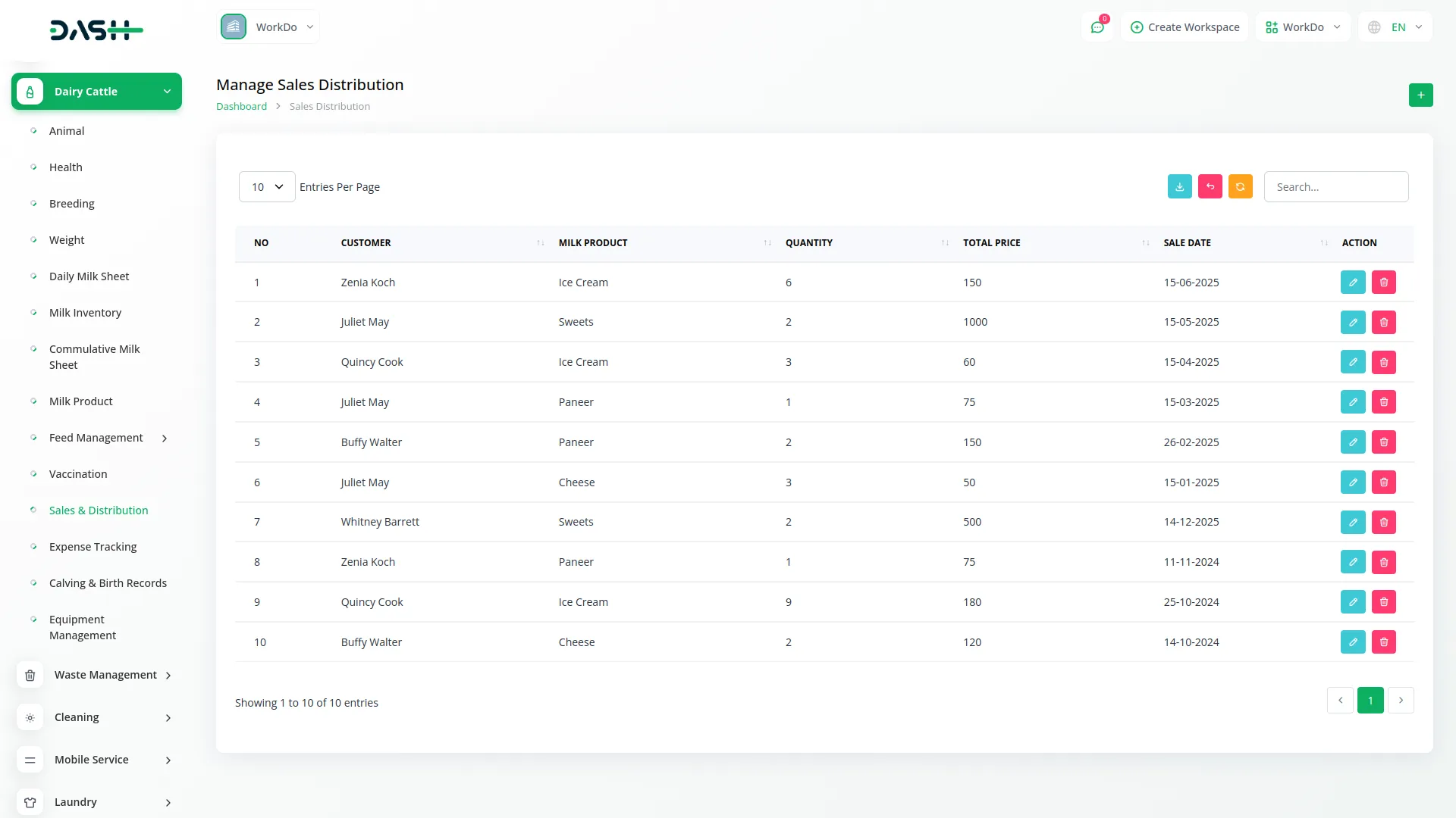 Dairy And Cattle Management