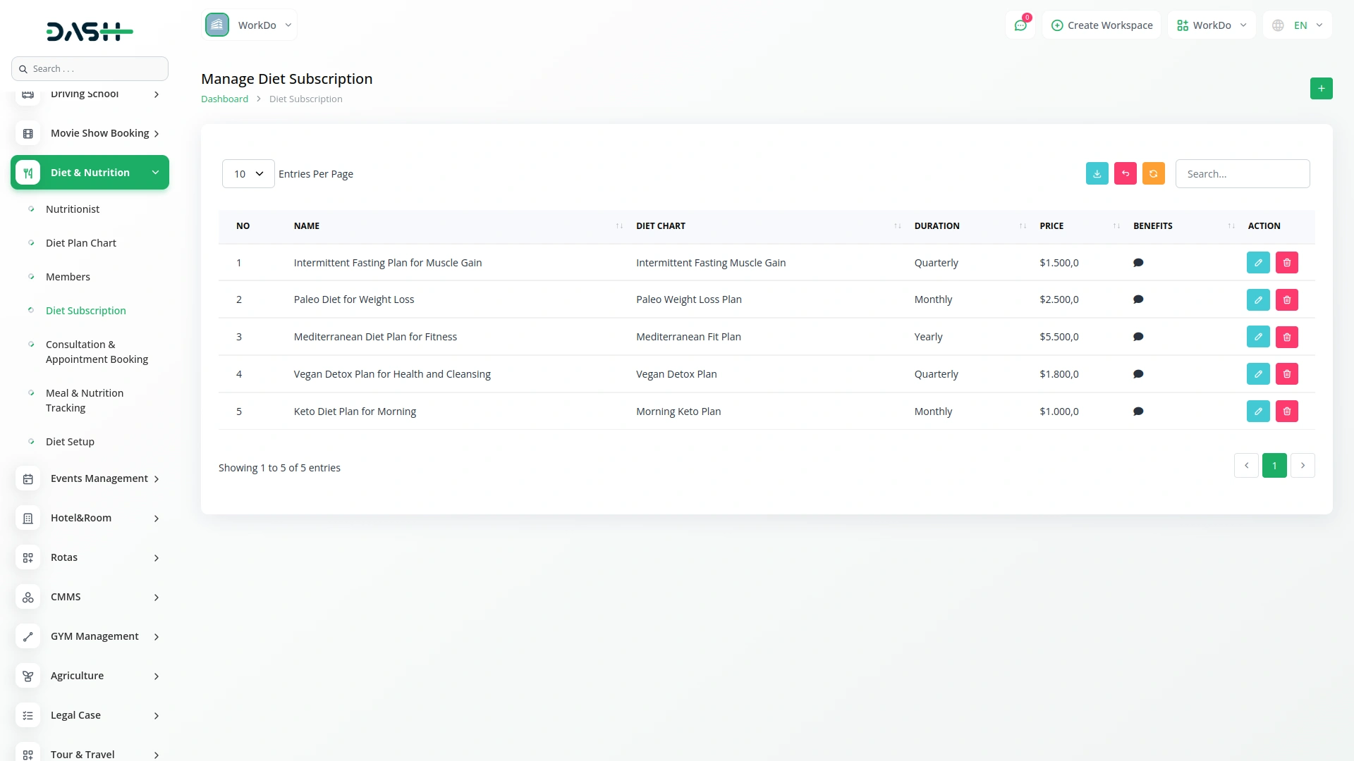 Diet & Nutrition Consultant