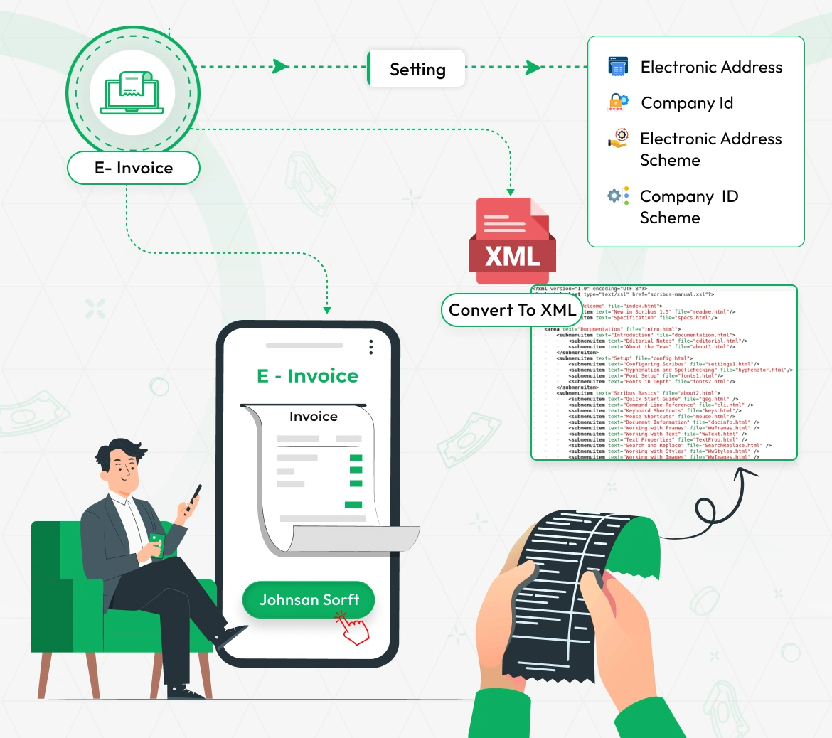 E-Invoice for European
