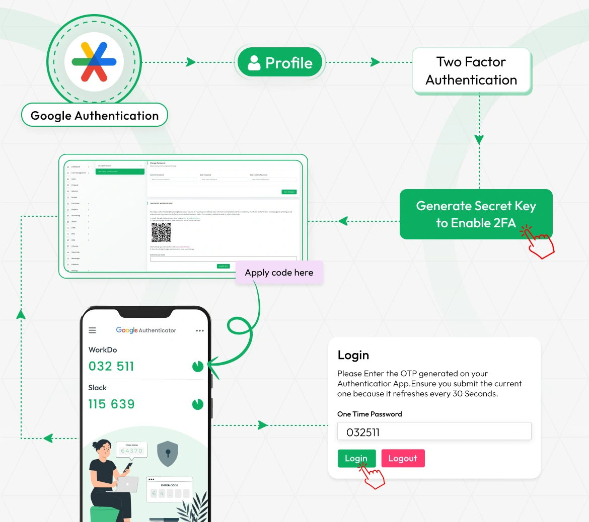 Google Authentication
