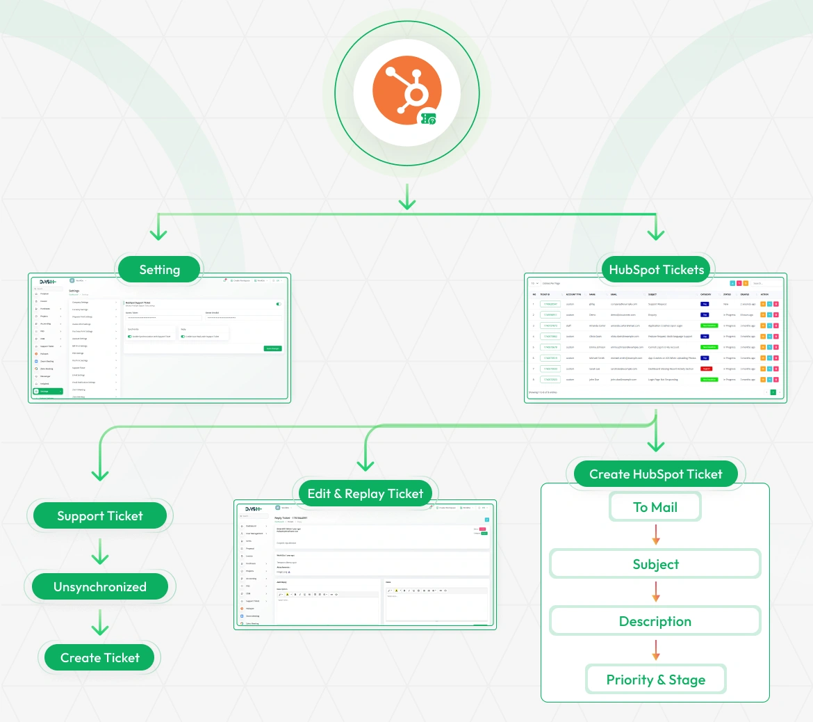 Hubspot Support Ticket