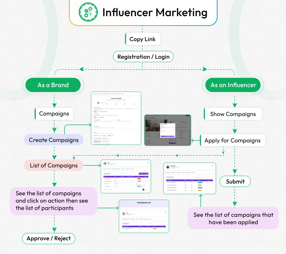 influencer-marketing