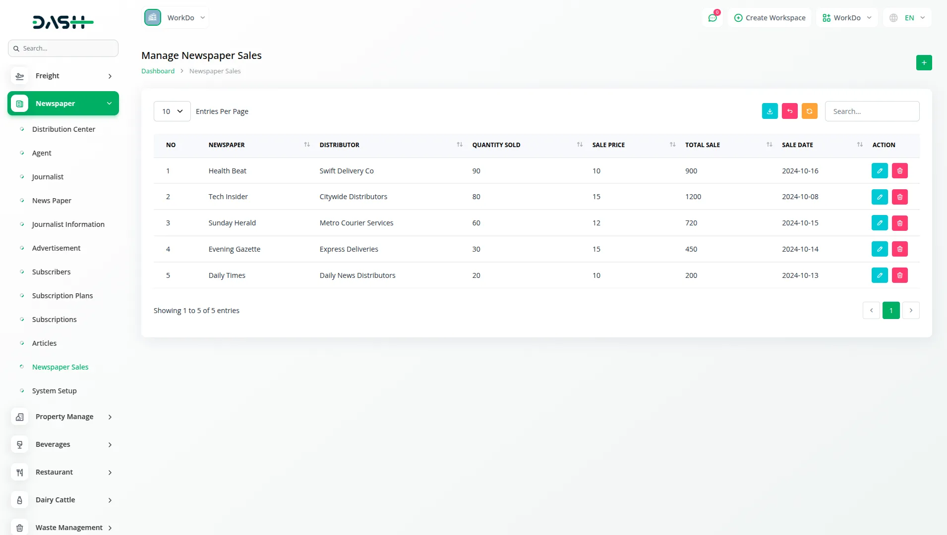 Newspaper Distribution Management