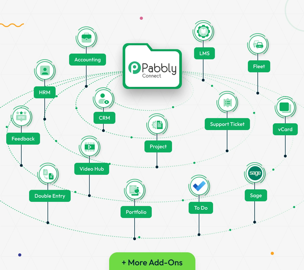 Pabbly Connect