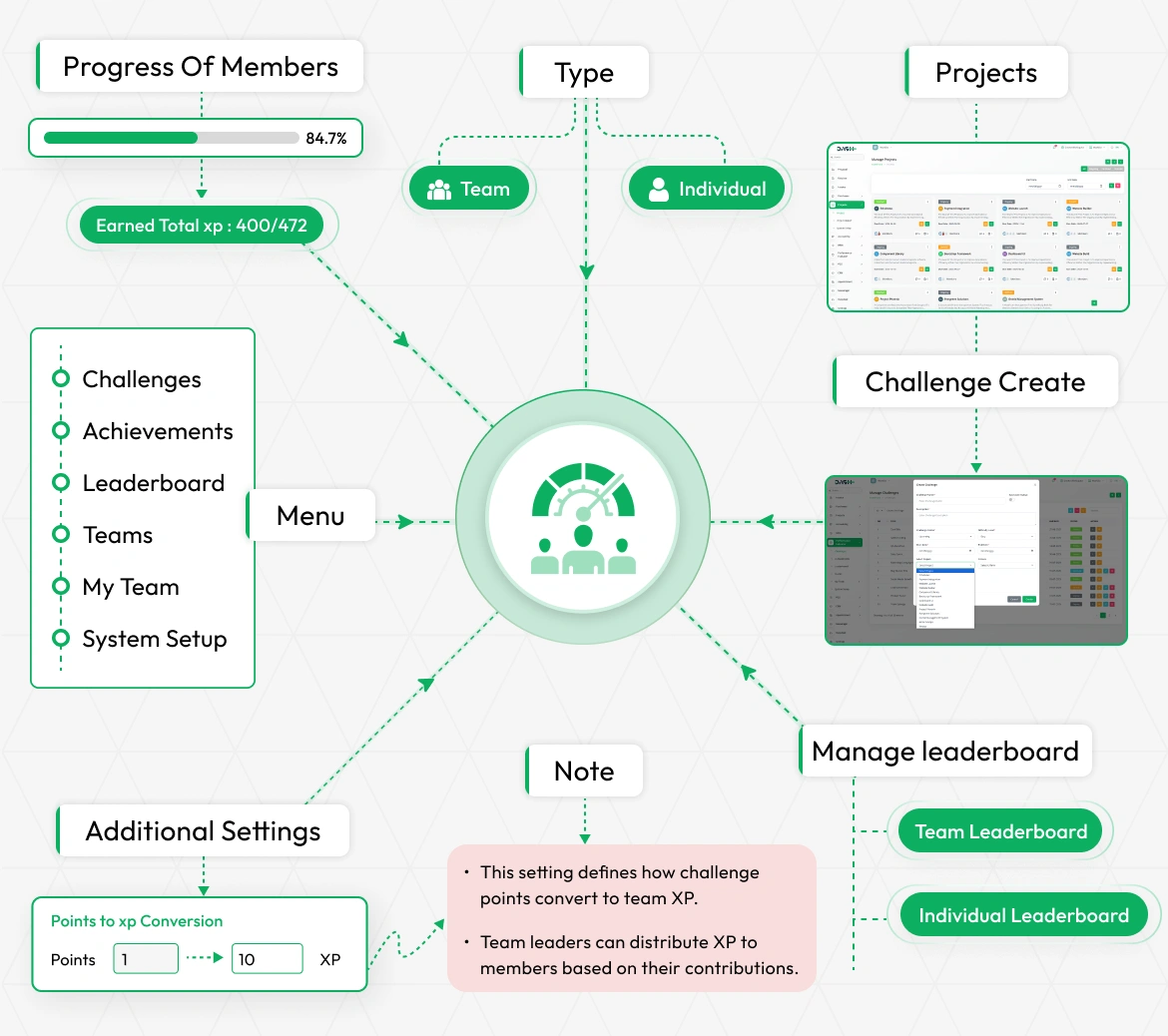 performance-indicator