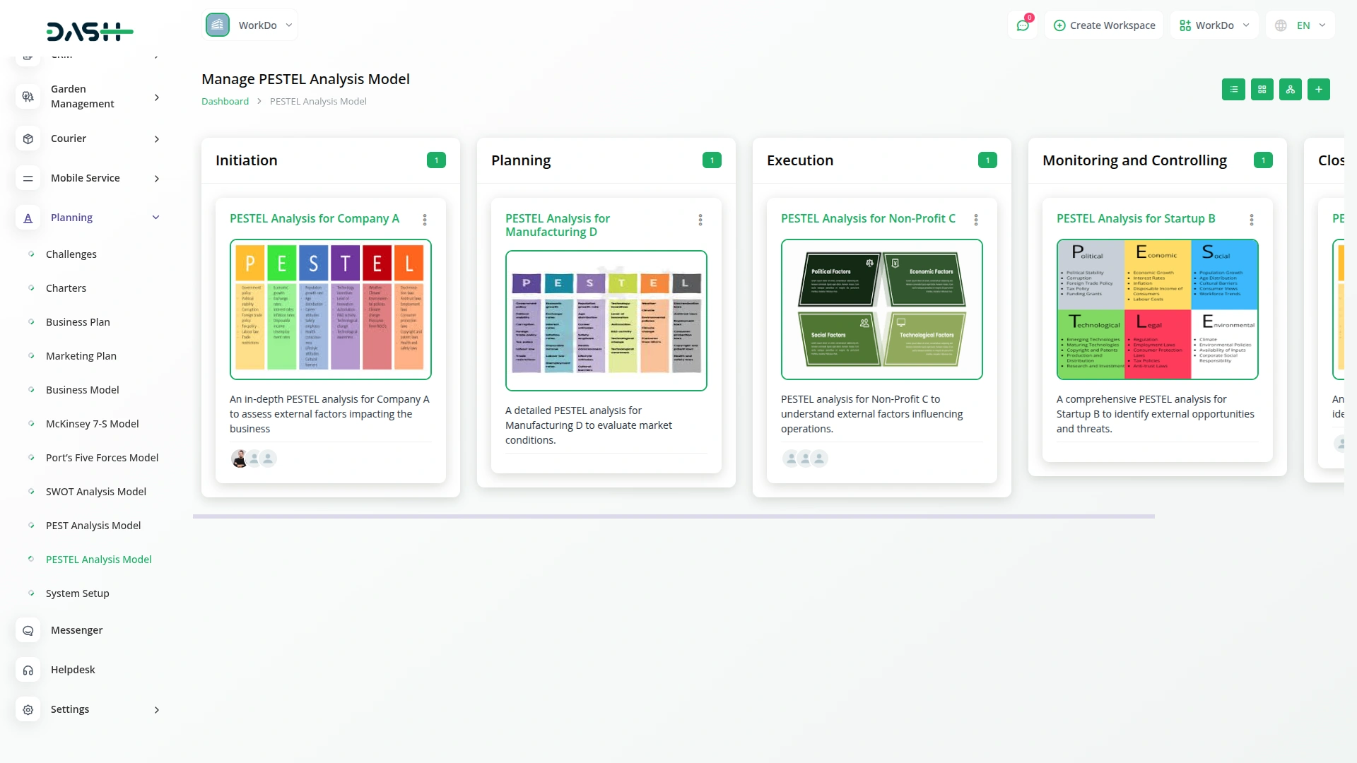 PESTEL Analysis Model