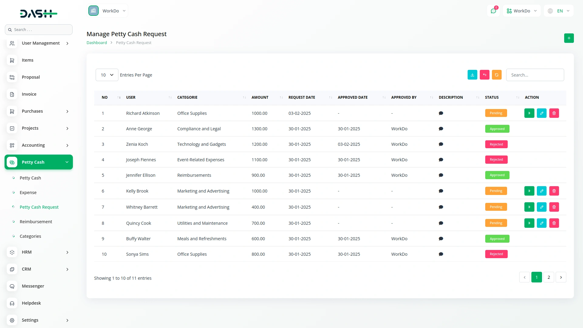 Petty Cash Management