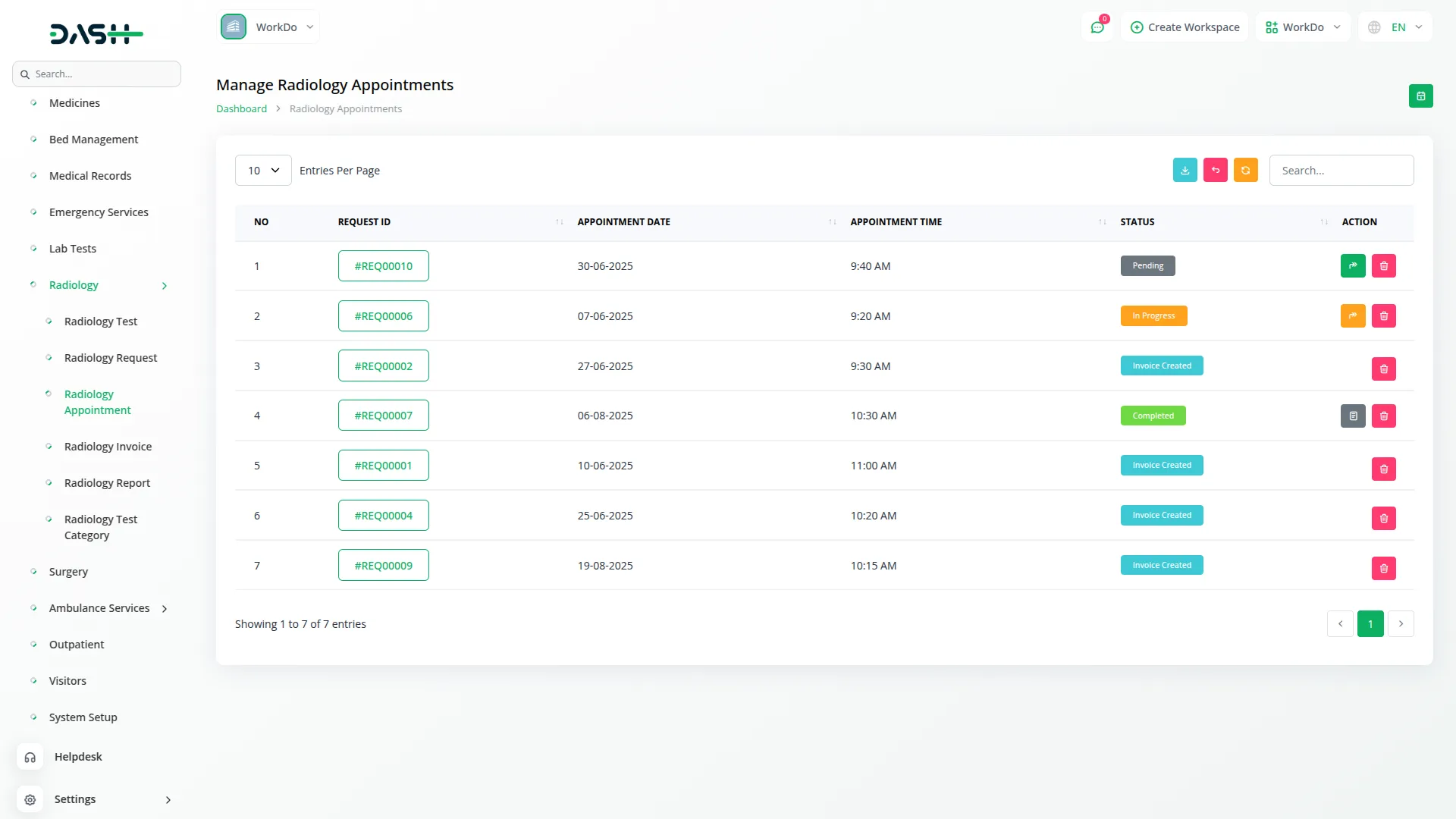 Radiology Management