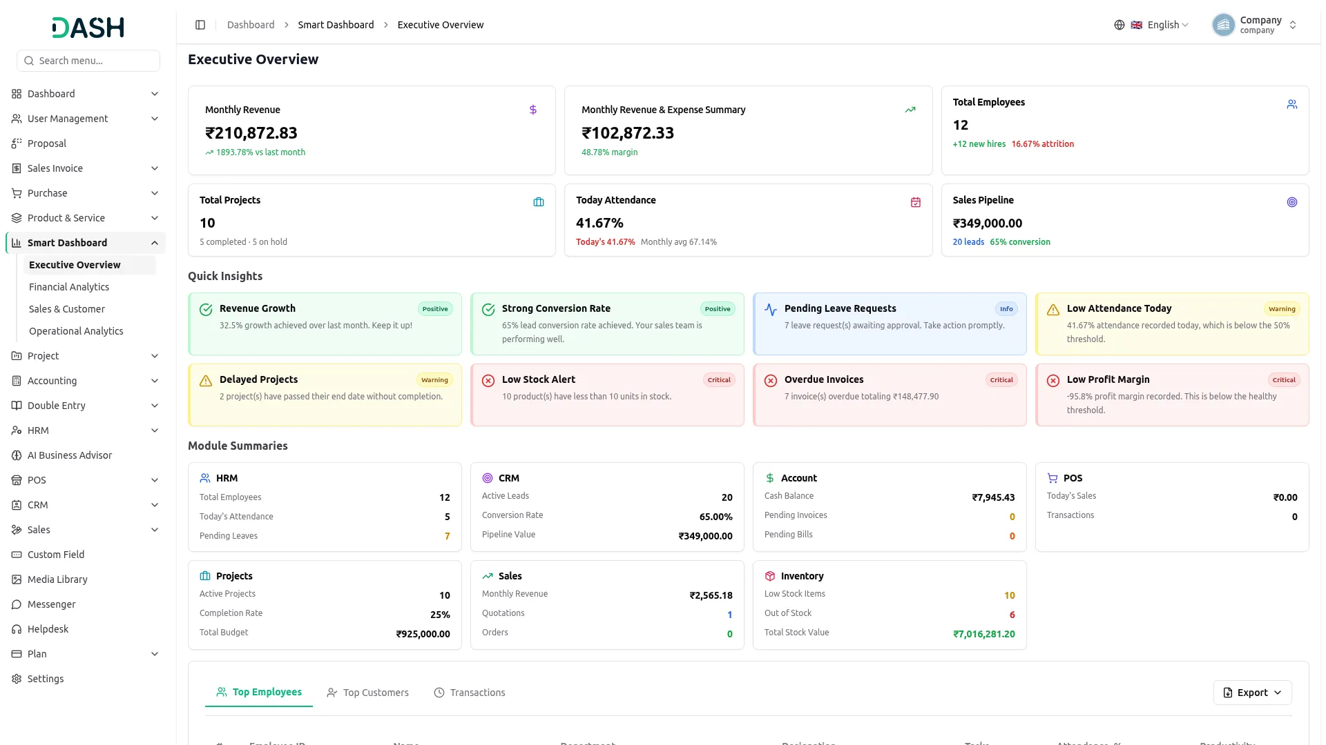 Smart Dashboard Analytics