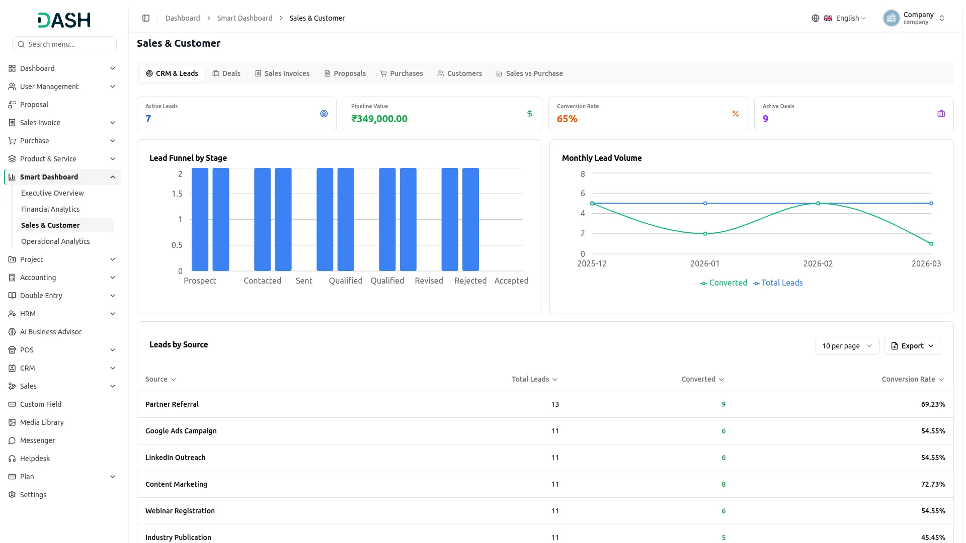 Smart Dashboard Analytics