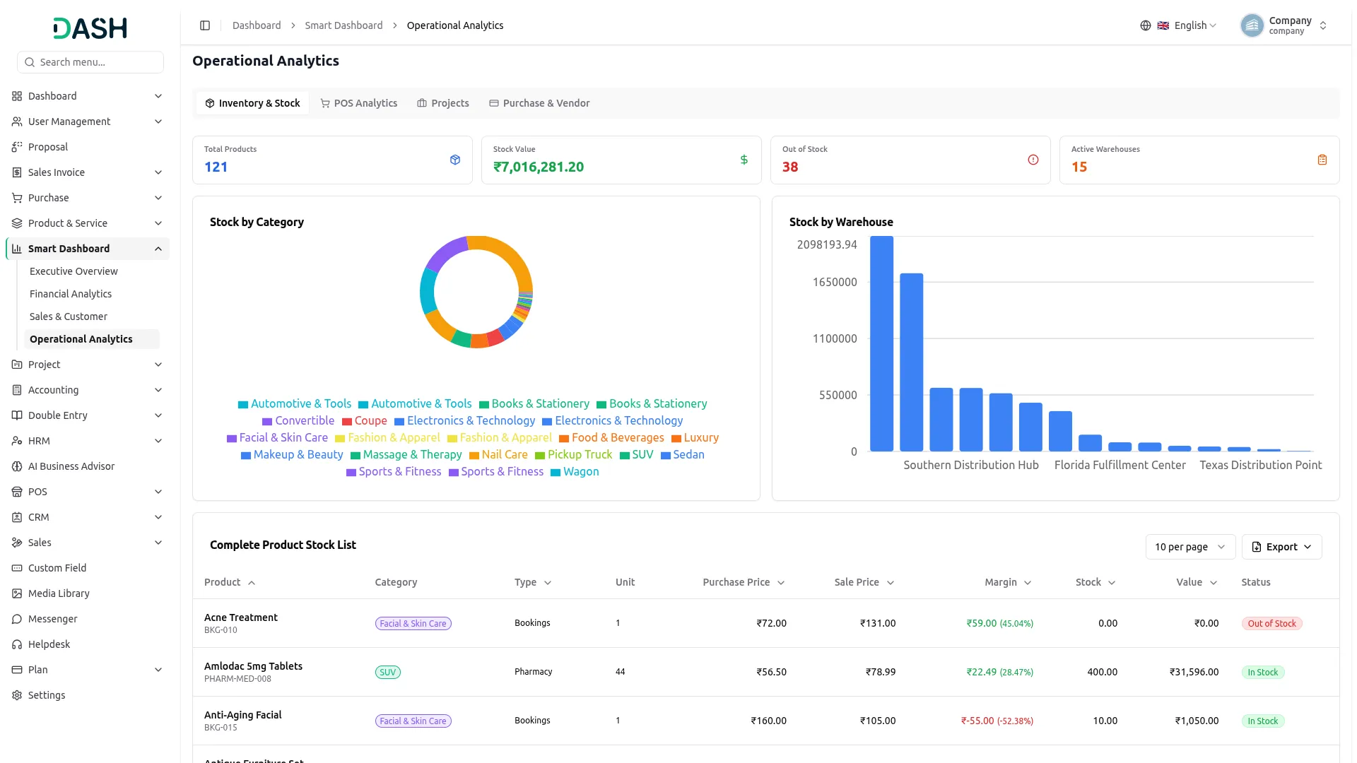 Smart Dashboard Analytics