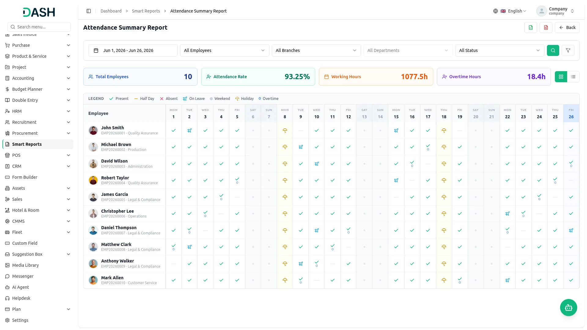 Smart Reports