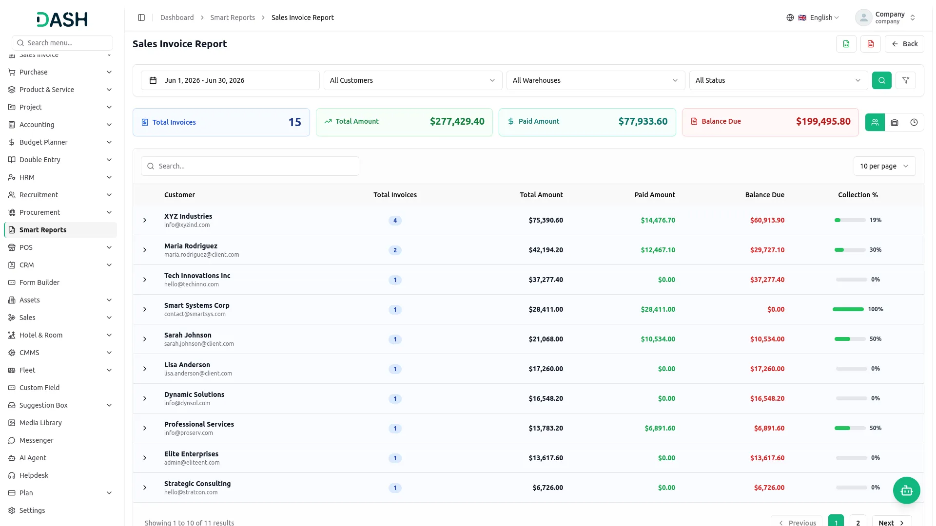 Smart Reports