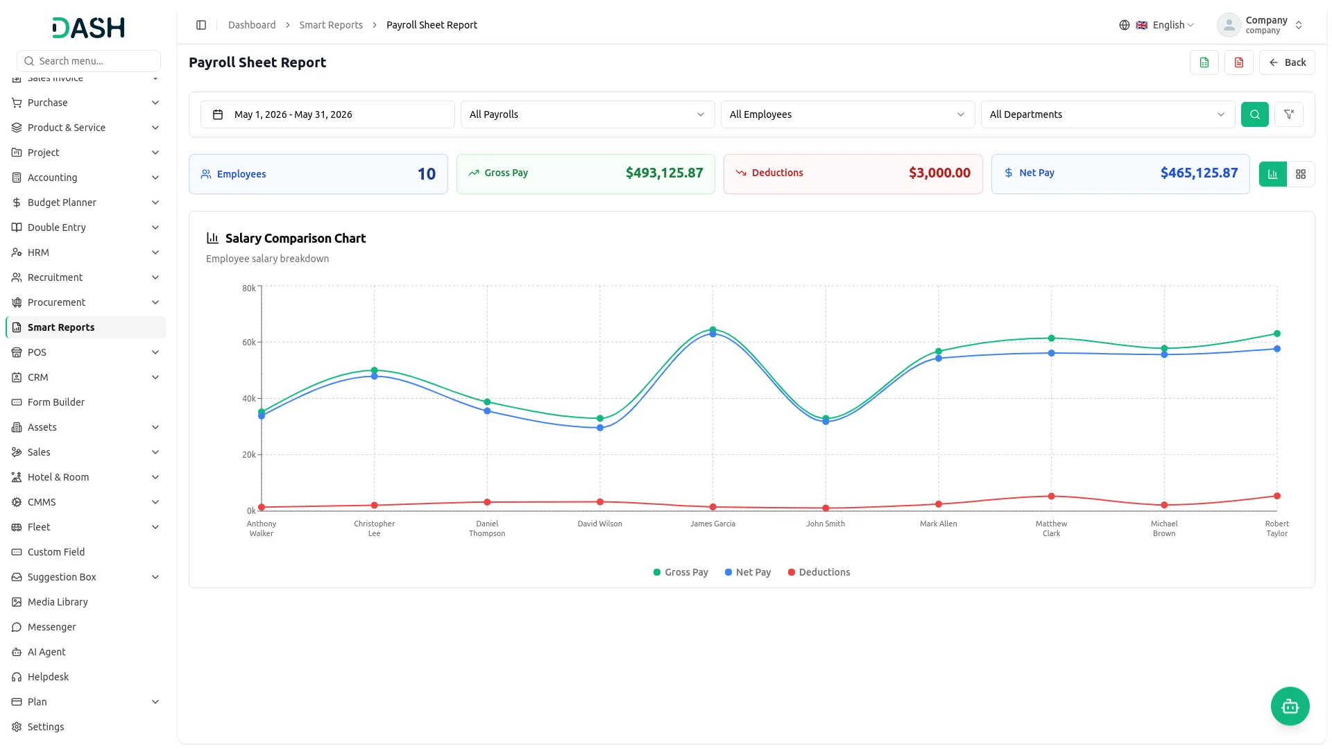 Smart Reports