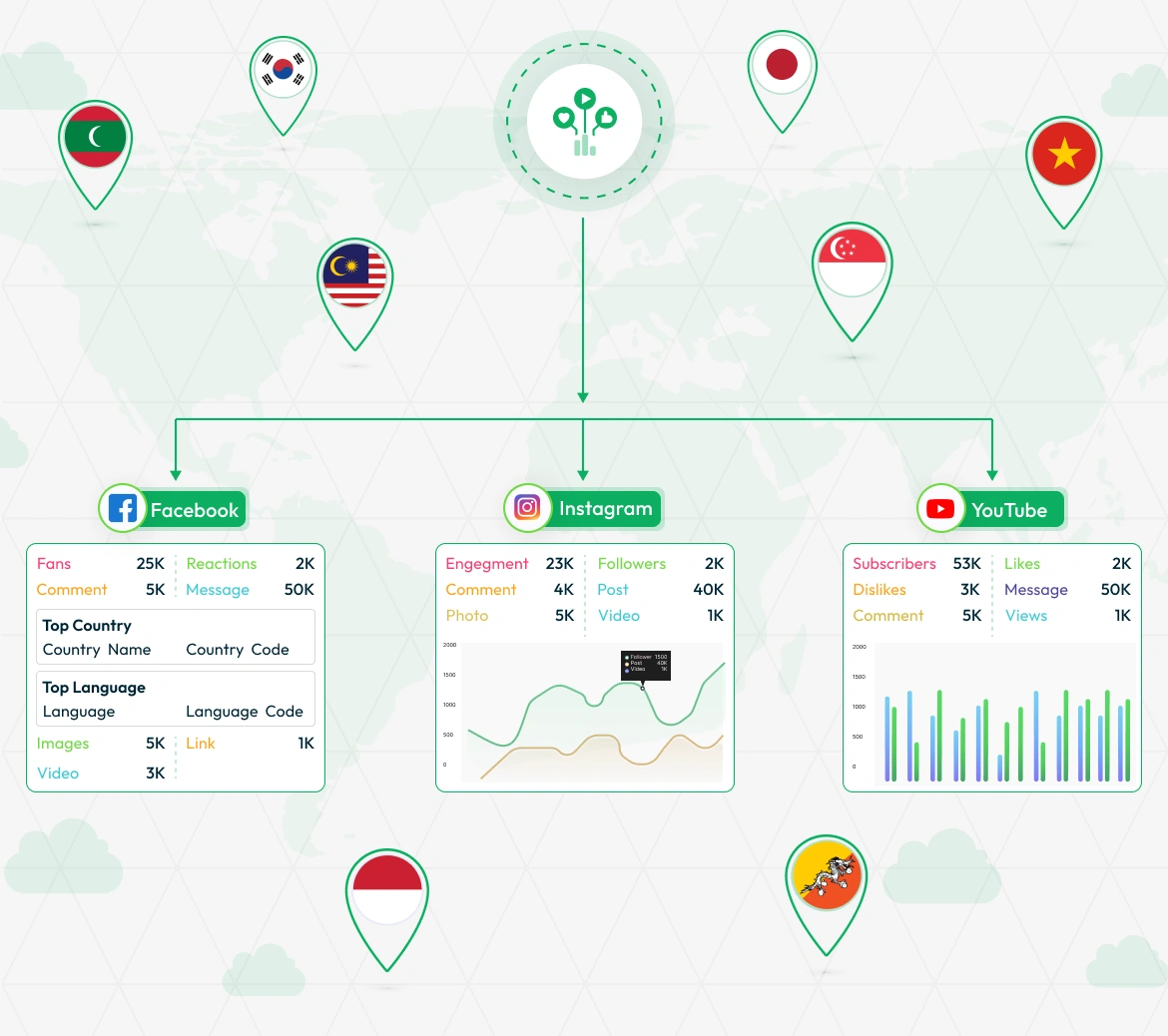 Social Media Analytics