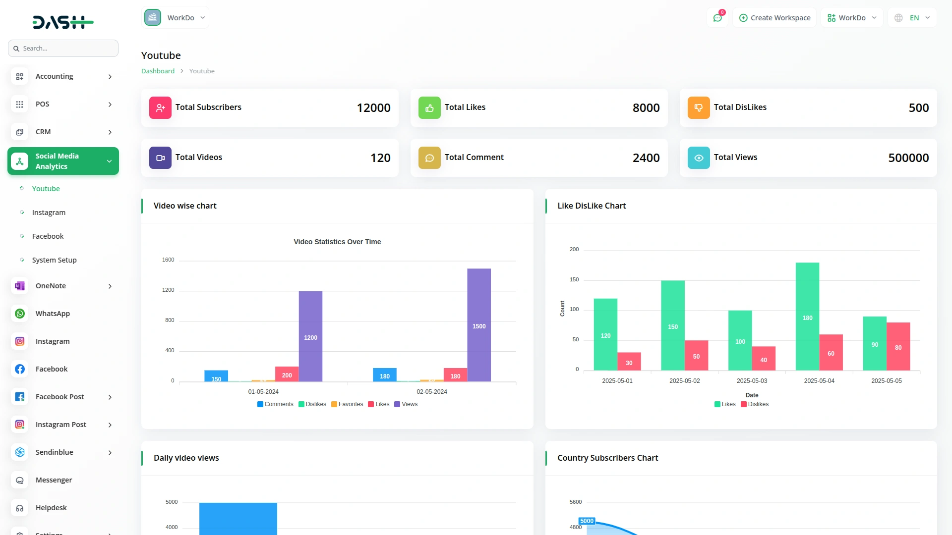 Social Media Analytics