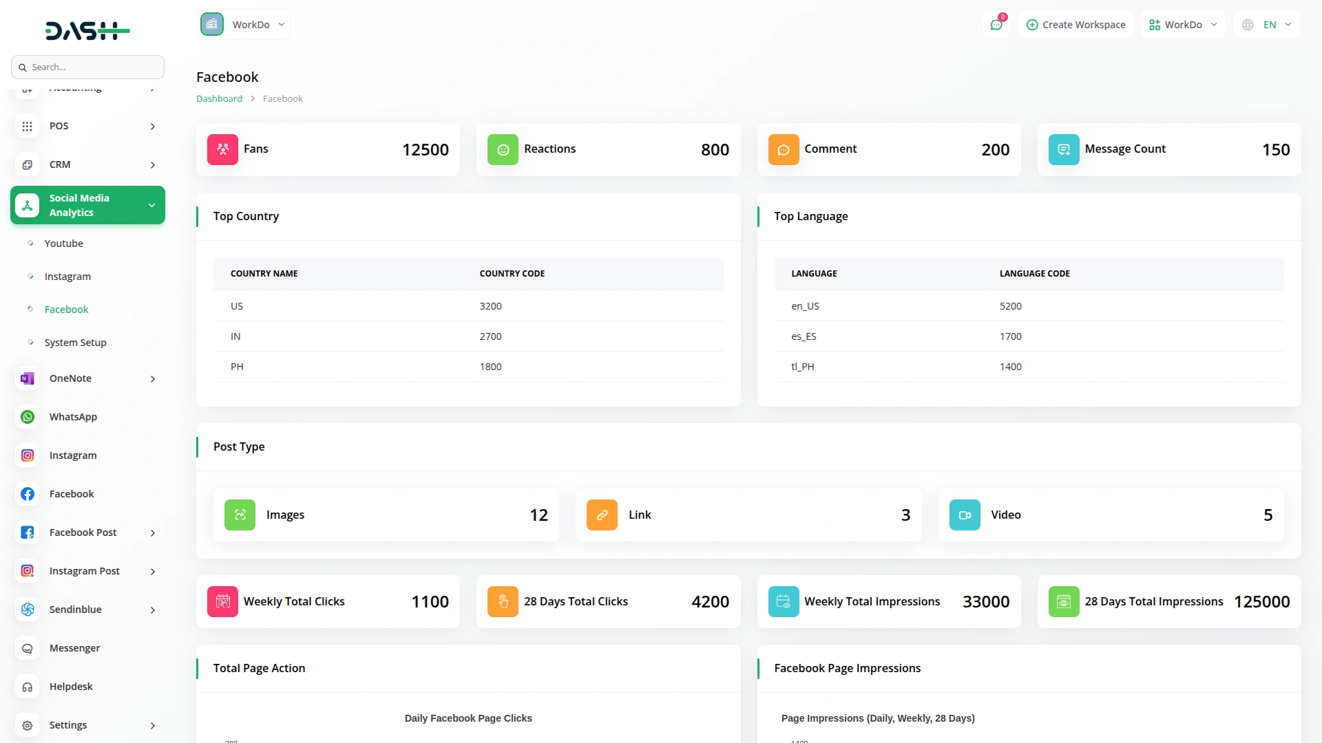 Social Media Analytics
