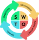 SWOT Analysis Model – Dash SaaS Add-On
