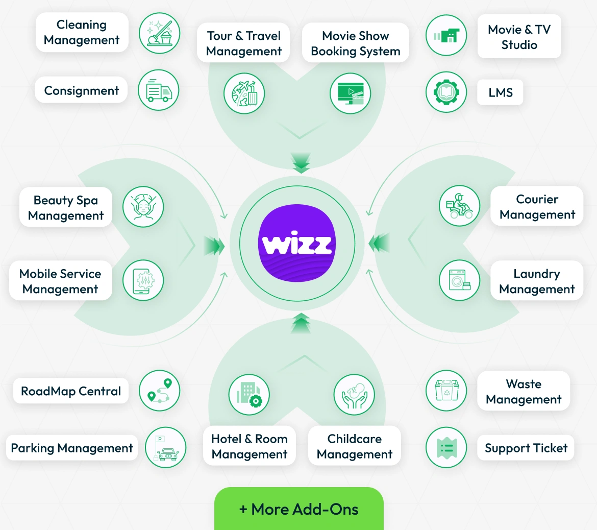 WizzChat Messenger
