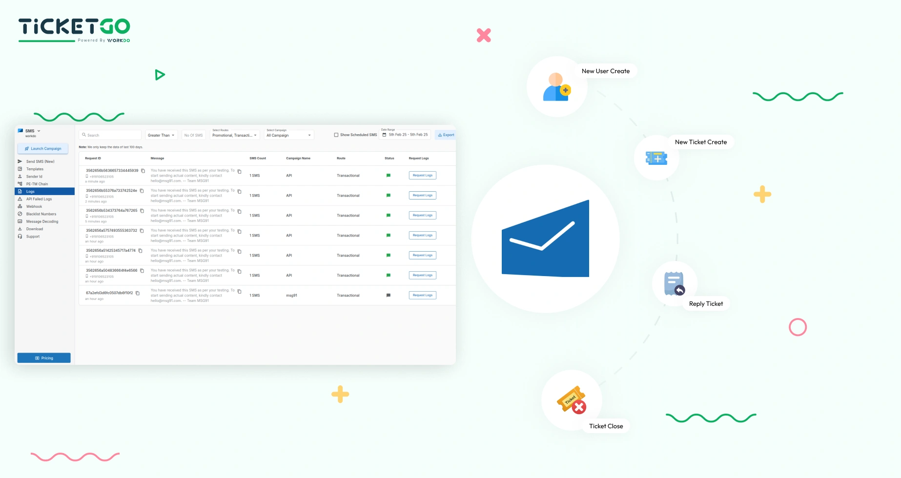 Msg91 – TicketGo Add-On