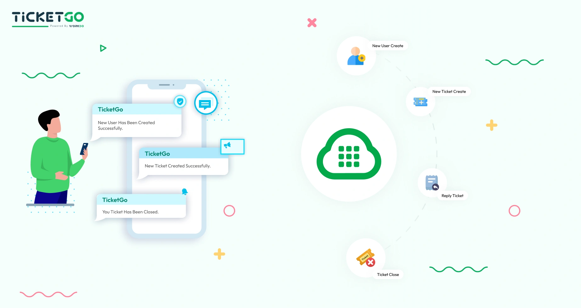 Plivo – TicketGo Add-On