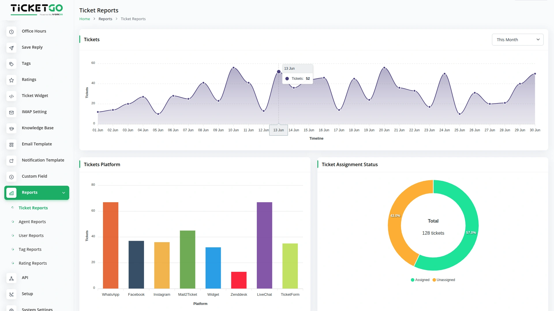Reports – TicketGo Add-On