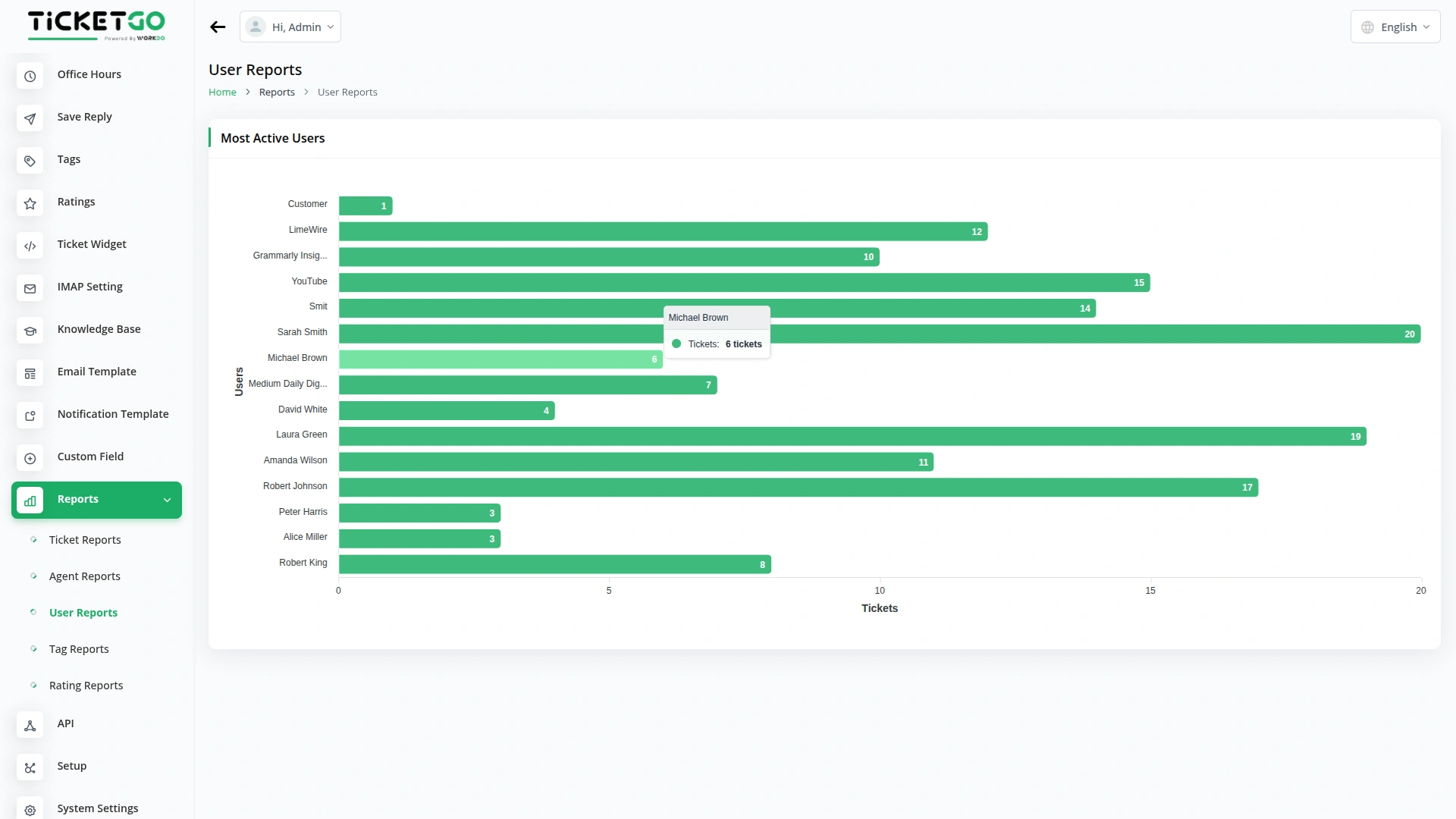Reports – TicketGo Add-On