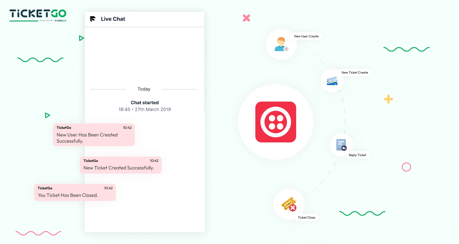 Twilio – TicketGo Add-On