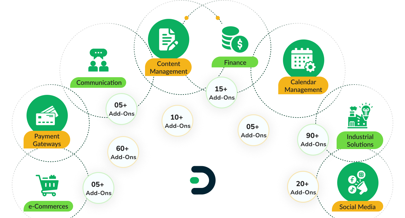 Dash SaaS Add-Ons-banner