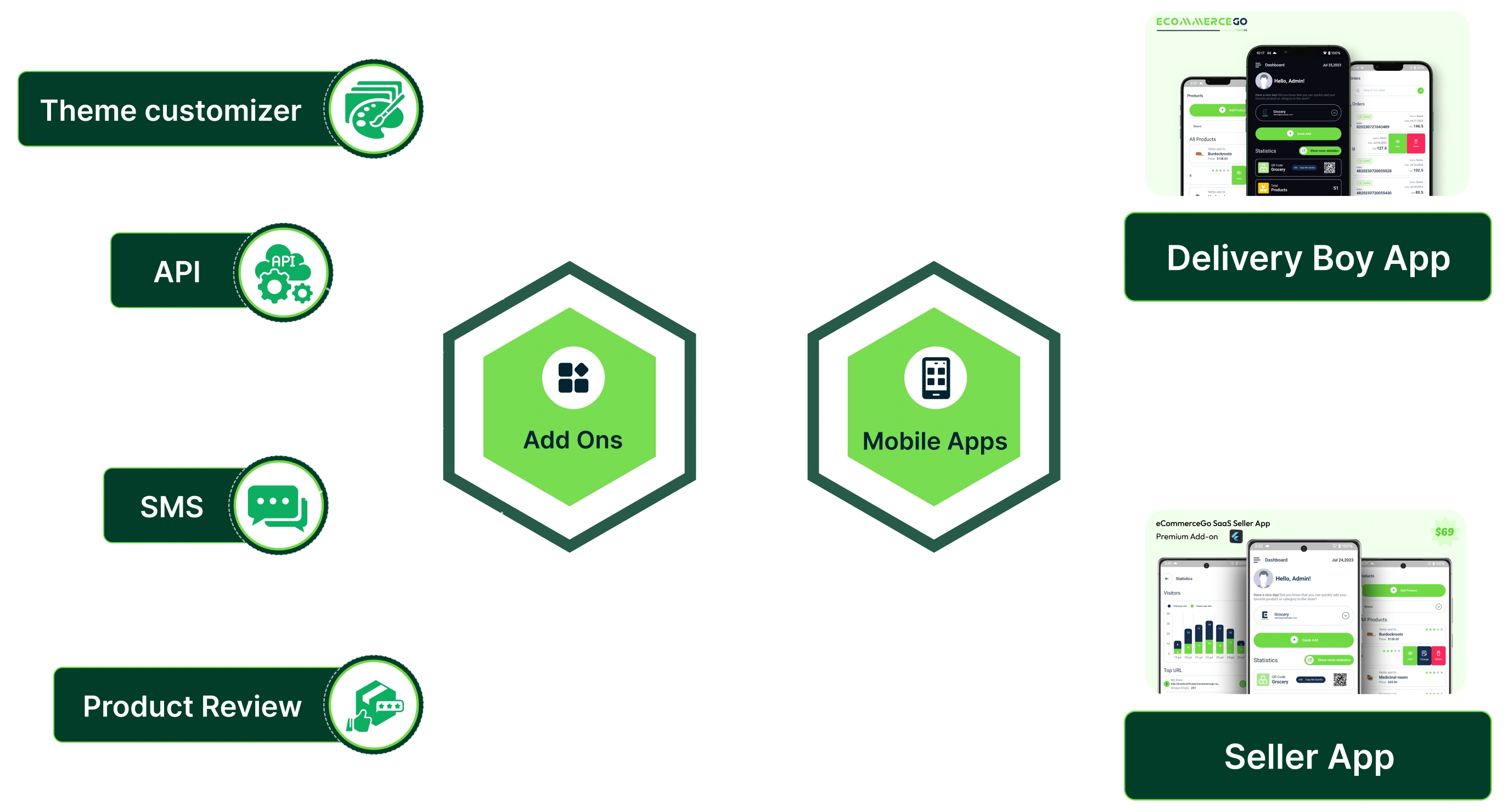 eCommerceGo SaaS Add-Ons-banner