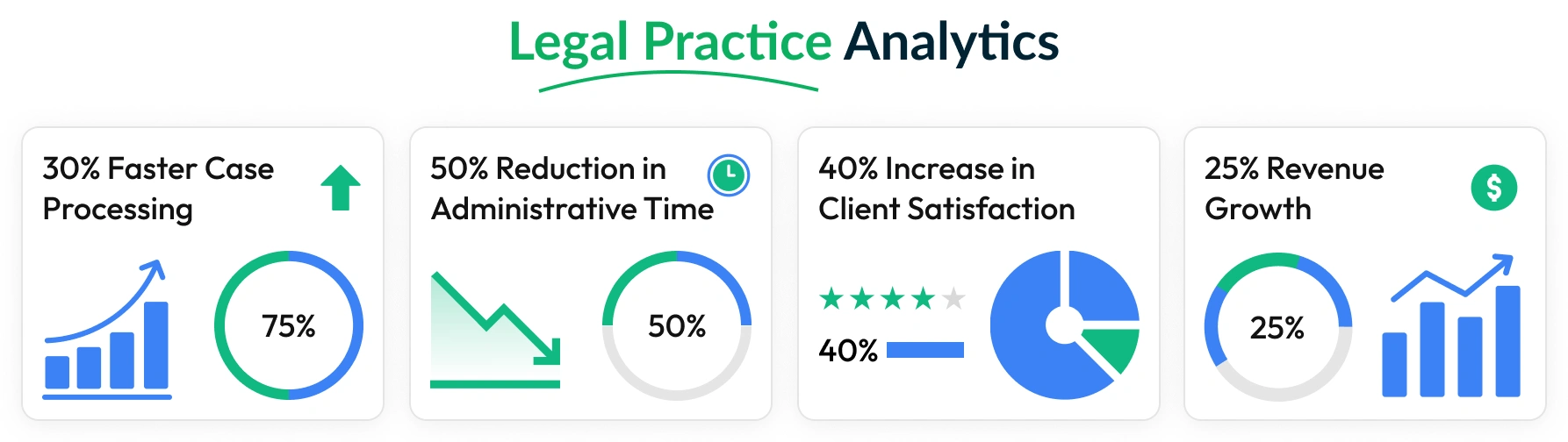 case management analytics