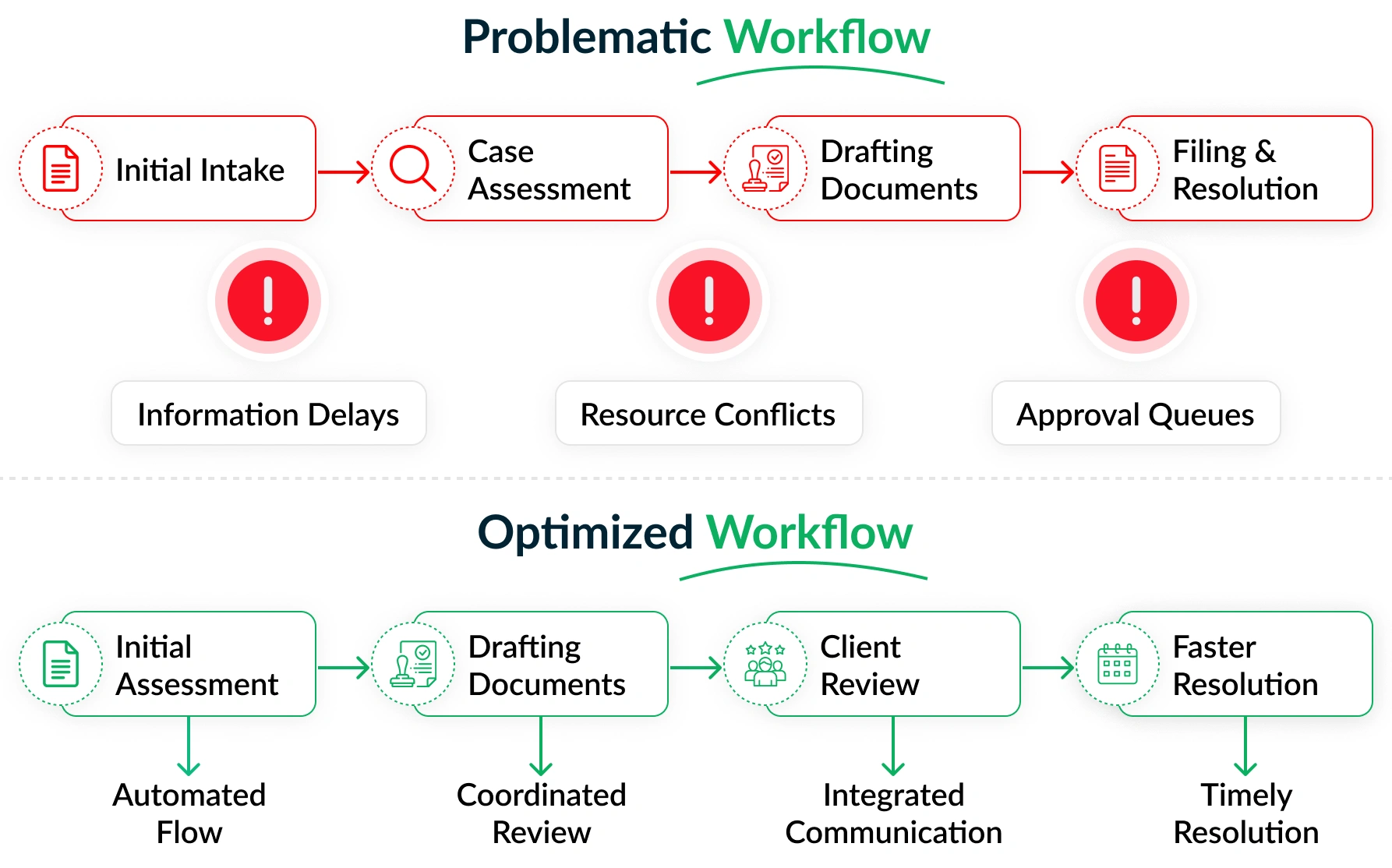case management workflow