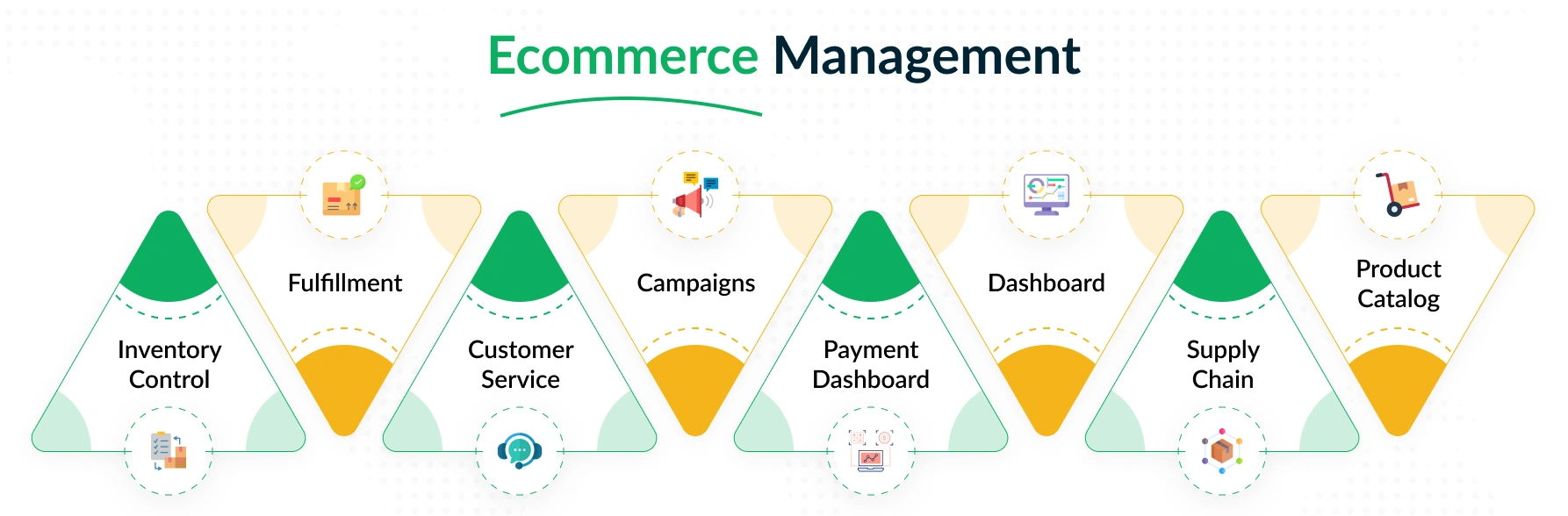 ecommerce definition