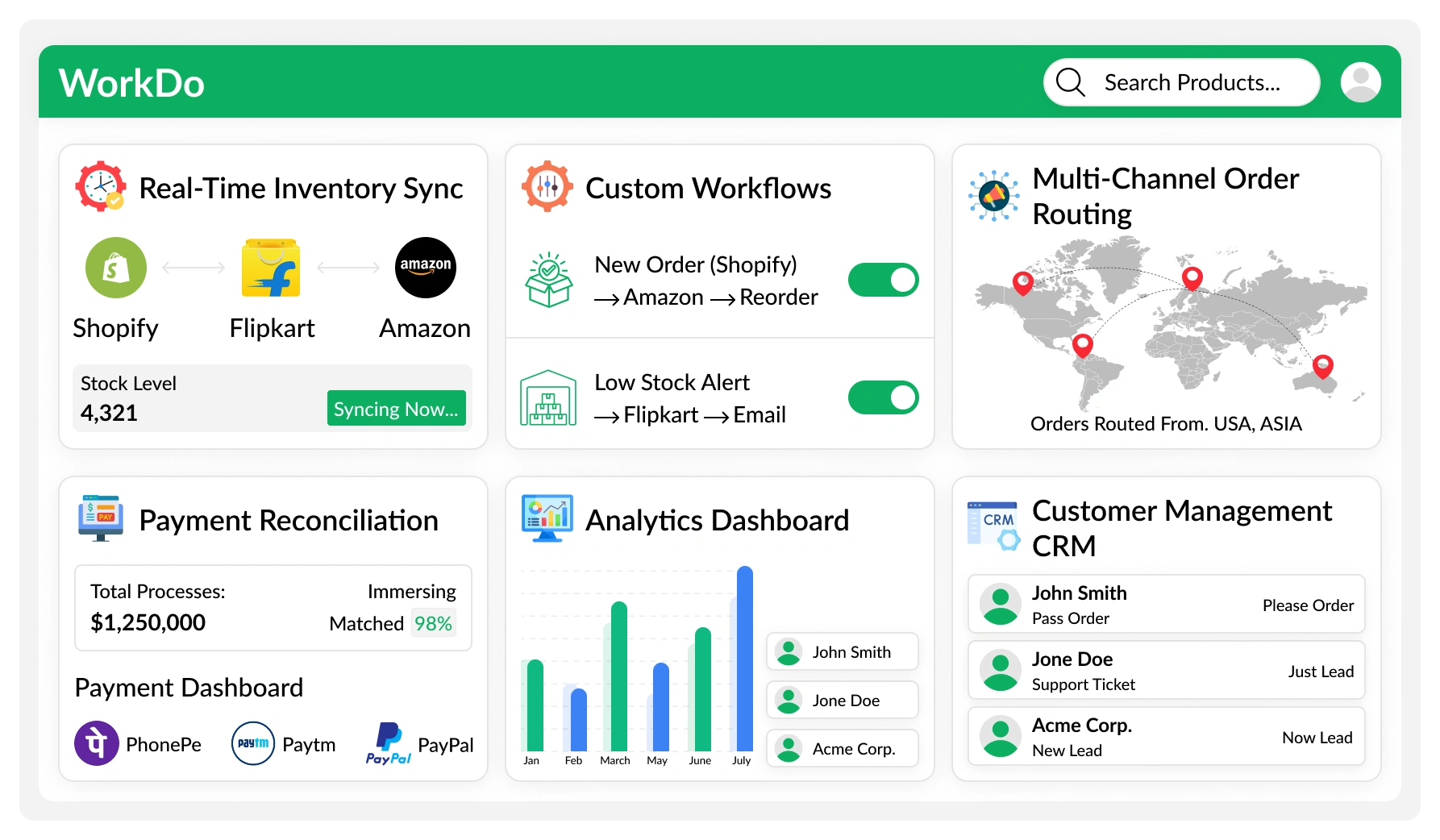 ecommerce order management