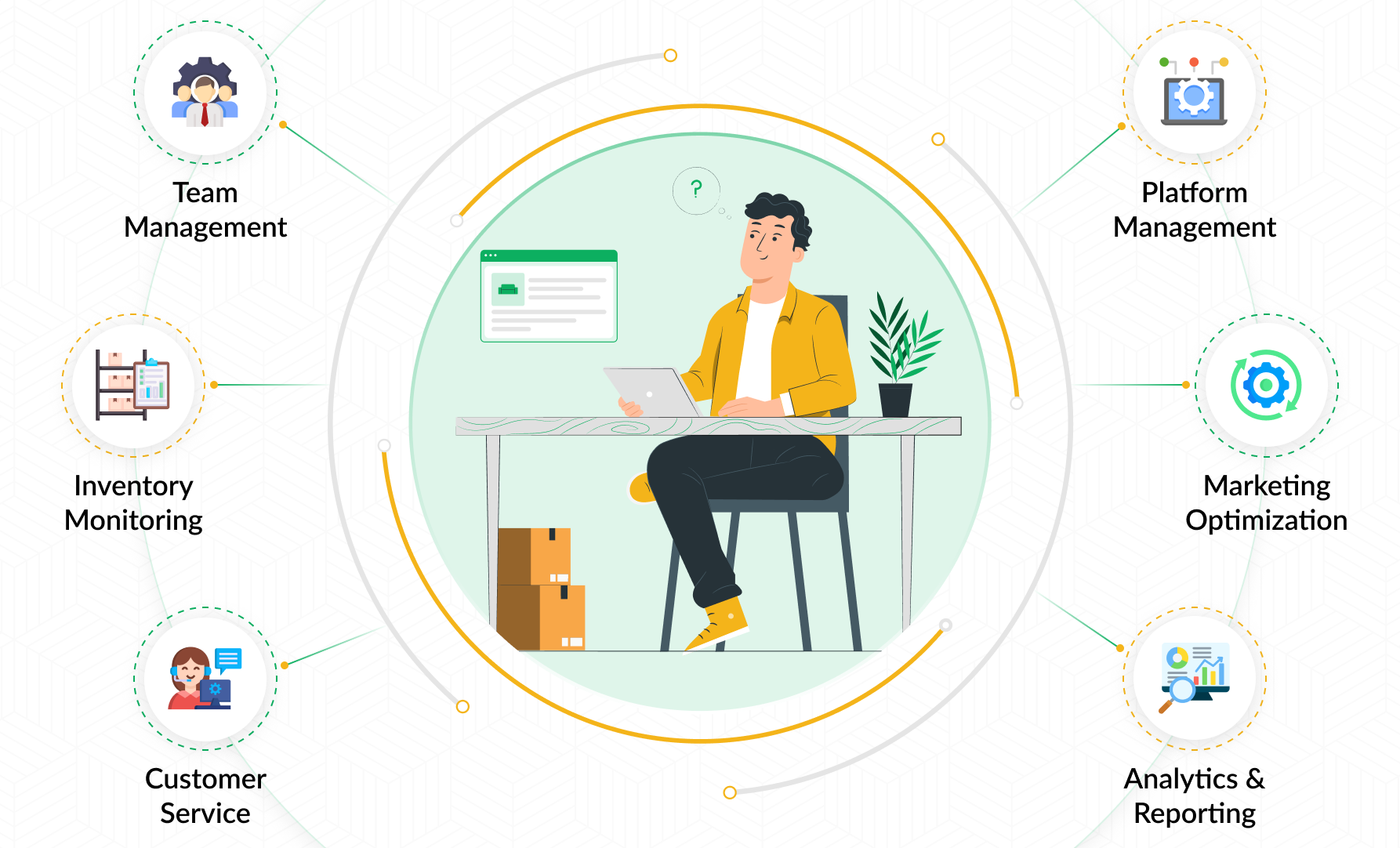 ecommerce website management