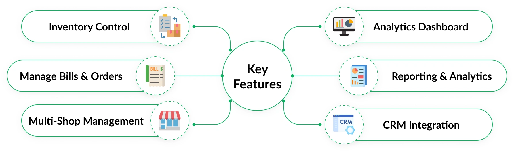 shop management features shop management features