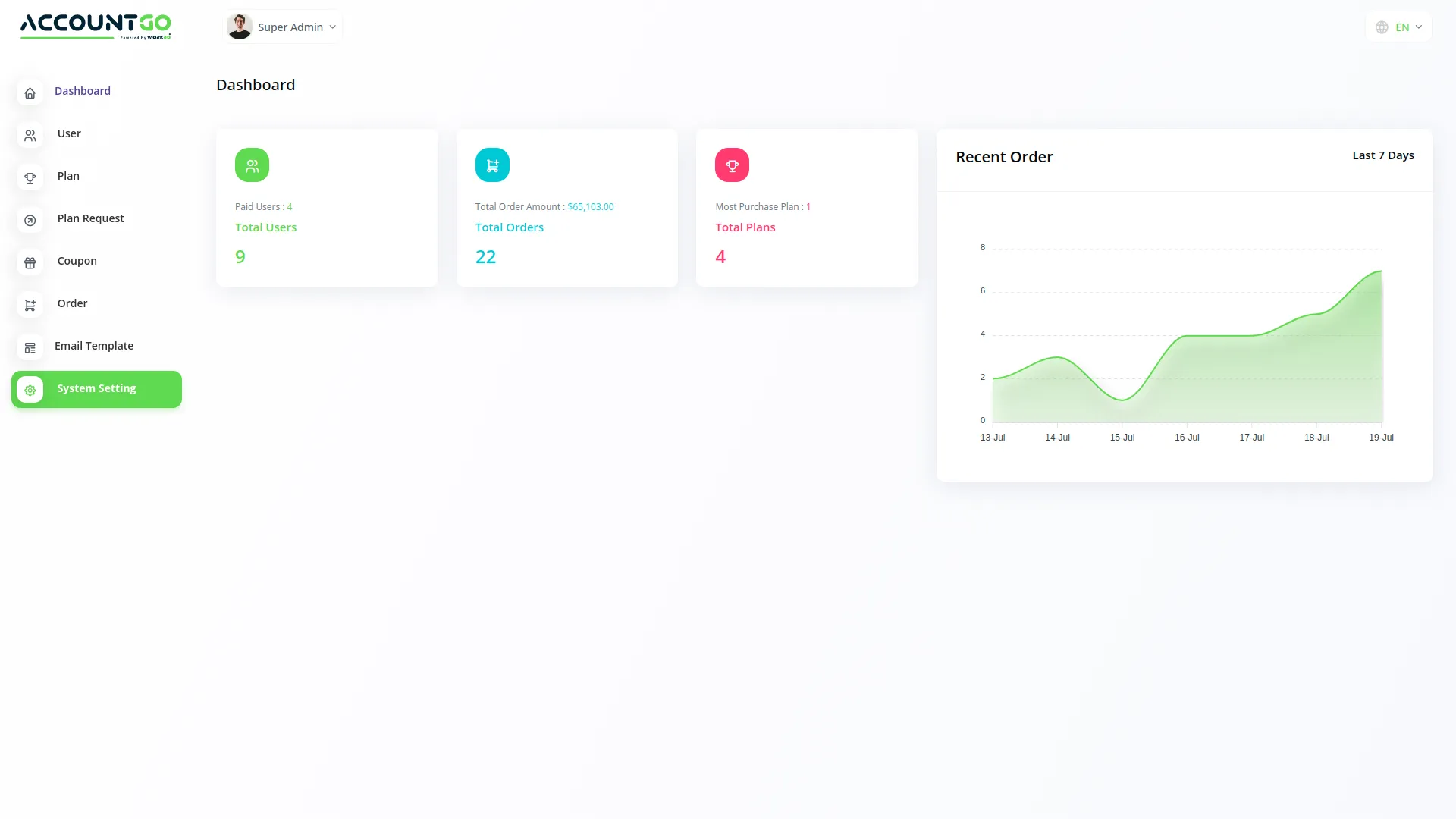 branding personalization