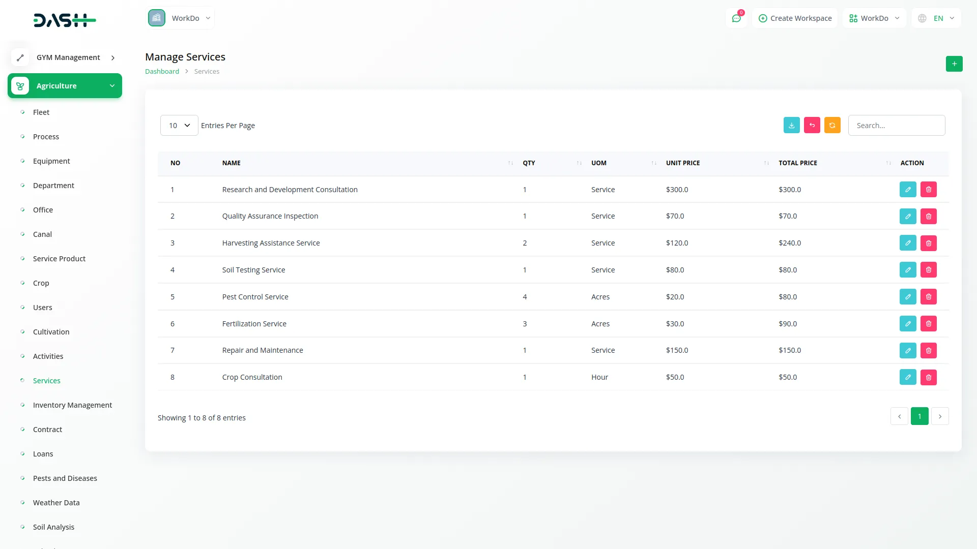 agriculture management 