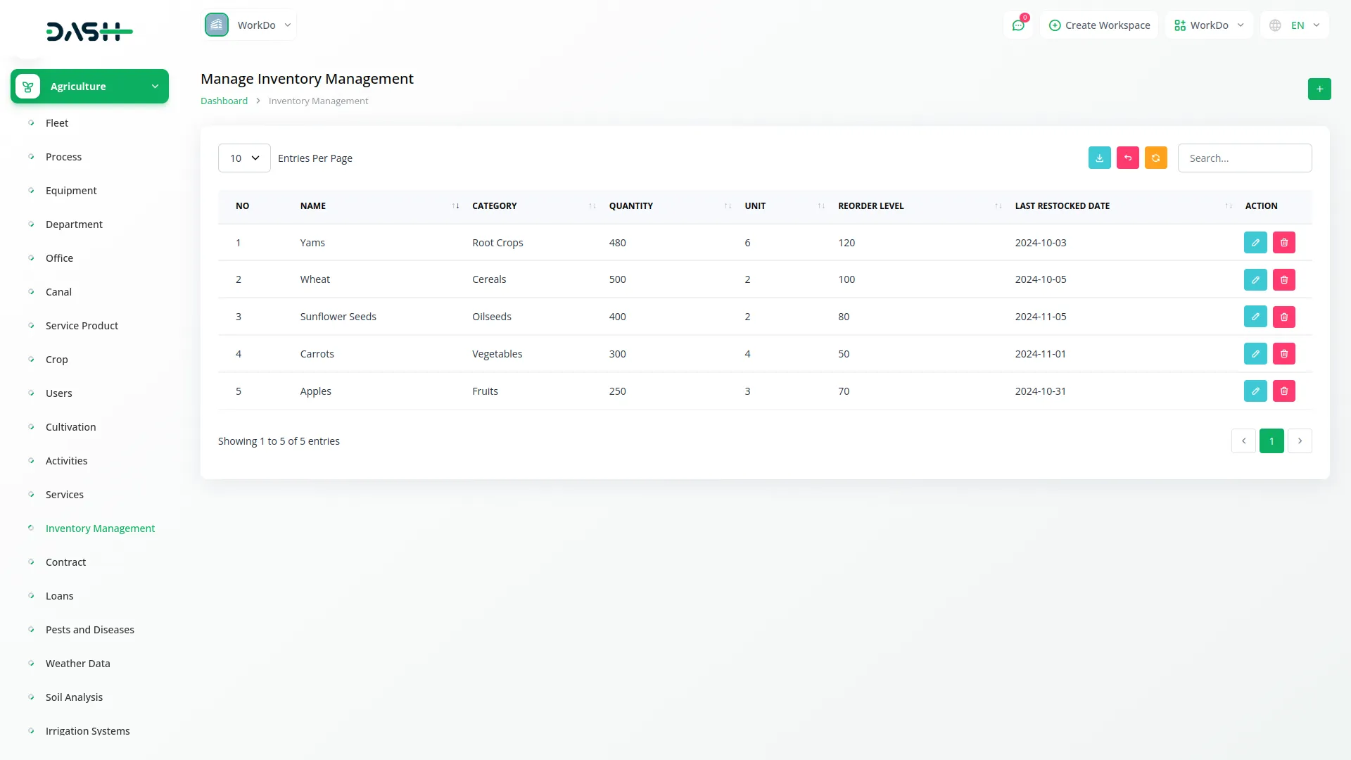 agriculture management 