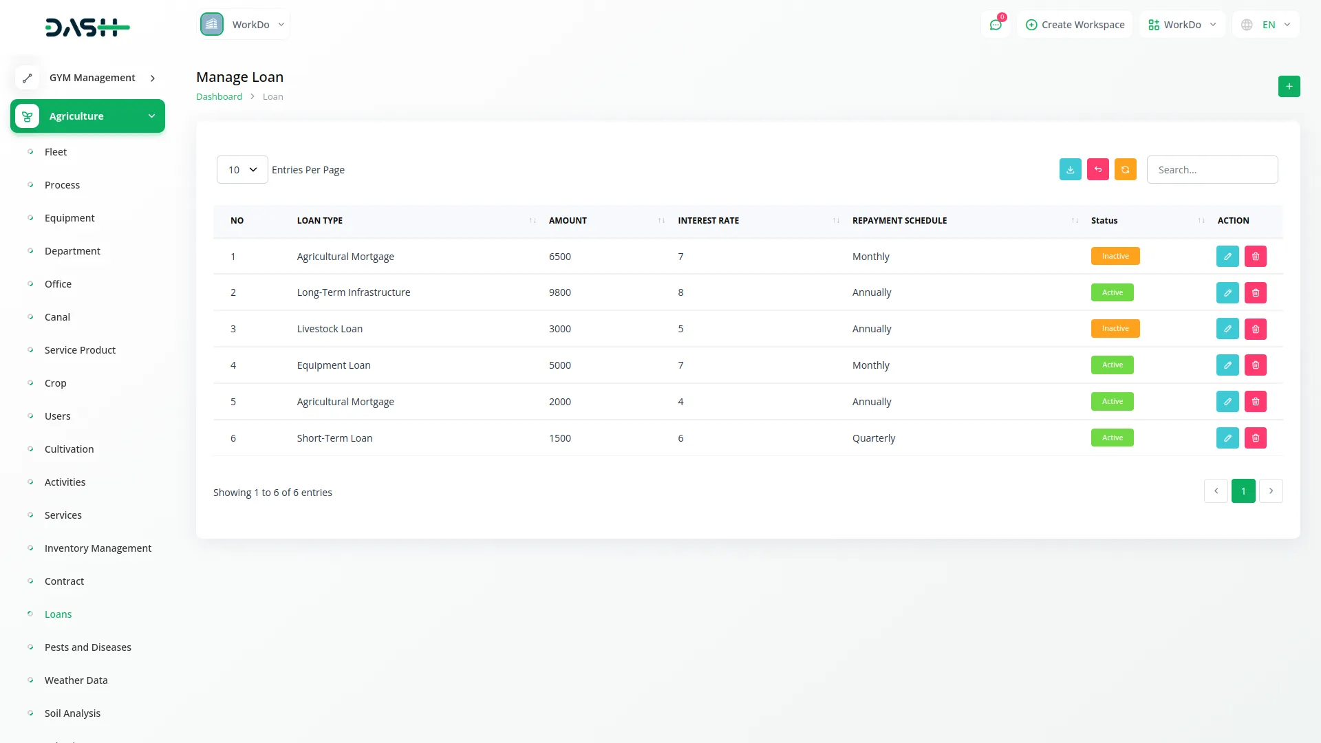 agriculture management 