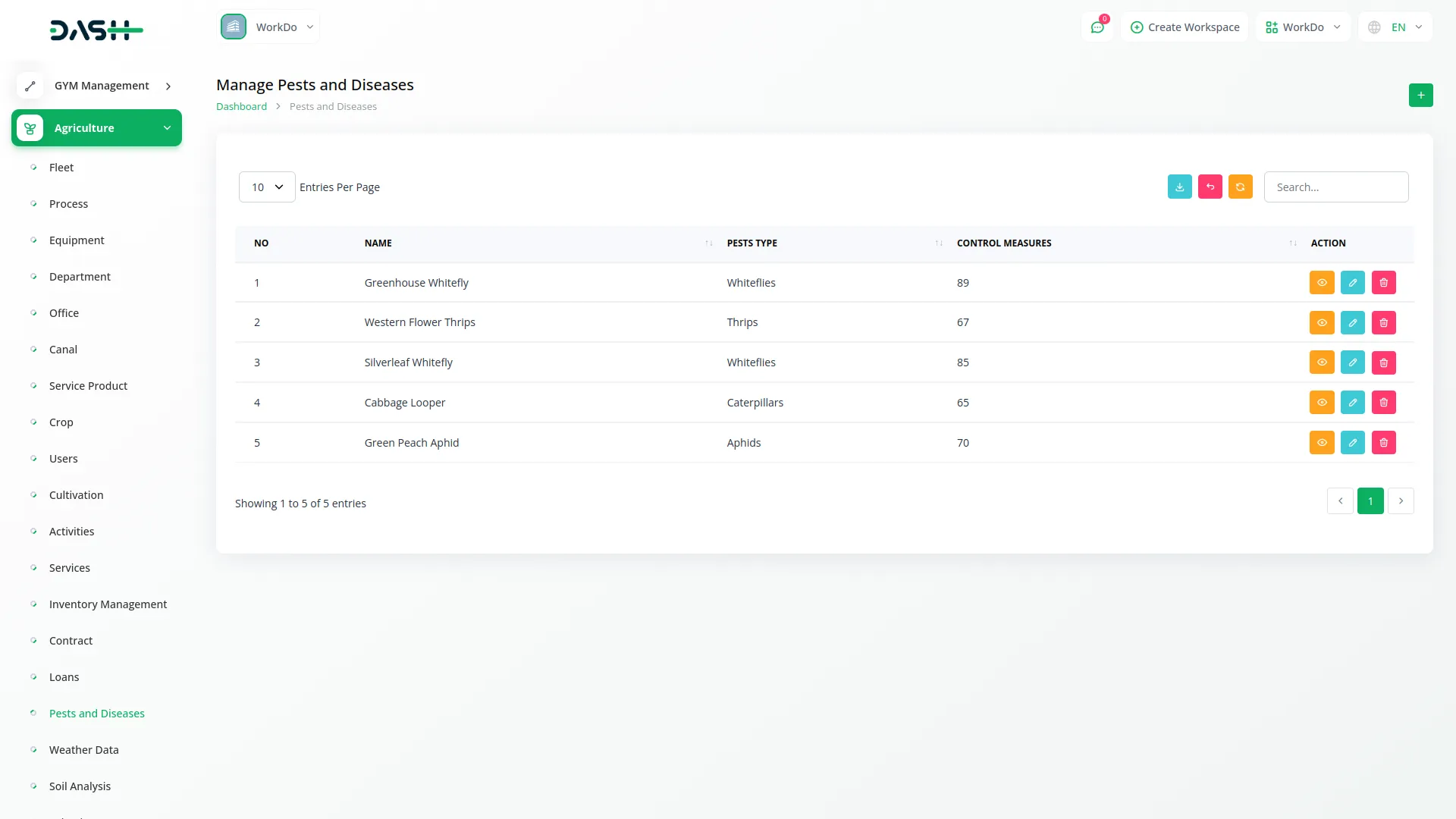 agriculture management 